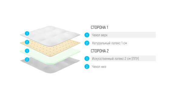 Топпер Lonax ППУ Latex 4