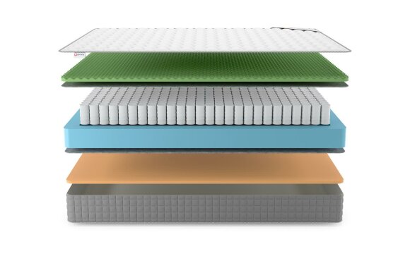 Матрас Denwir Best Foam Relax Memo TFK