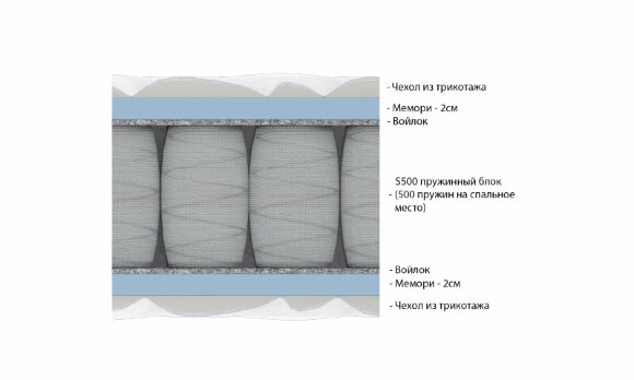 Матрас Vitaflex Visco S500