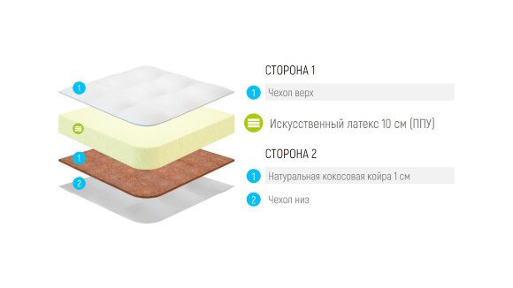 Матрас Lonax Baby ППУ 10 Cocos (Жаккард)