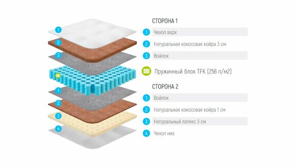 Матрас Lonax Round Cocos-Medium TFK Матрас Lonax Round Cocos-Medium TFK