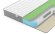 Матрас Denwir Best Foam Relax Soft S1000