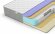 Матрас Denwir Extra Middle Five Soft S1000 Матрас Denwir Extra Middle Five Soft S1000