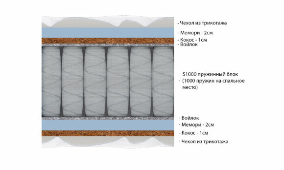 Матрас Vitaflex Visco-Hard S1000 Матрас Vitaflex Visco-Hard S1000