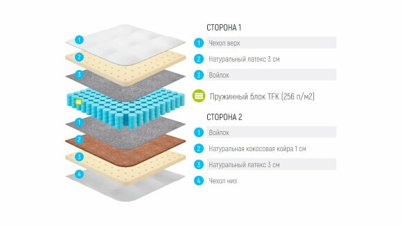 Матрас Lonax Latex-Medium TFK