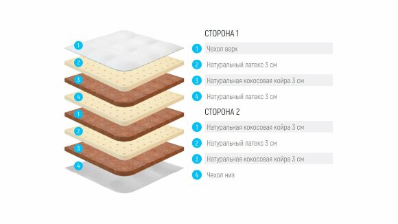Матрас Lonax Round Fusion Матрас Lonax Round Fusion