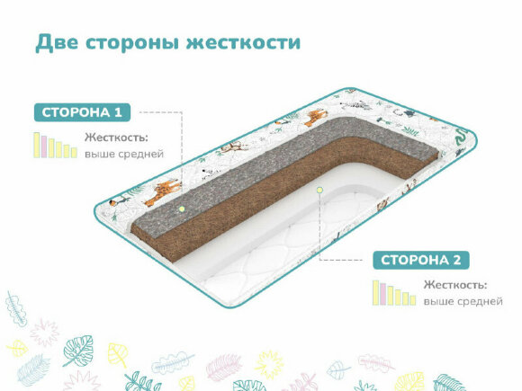 Матрас Dimax Непоседа