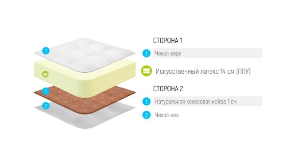 Матрас Lonax Baby ППУ 14 Cocos (Поликоттон)