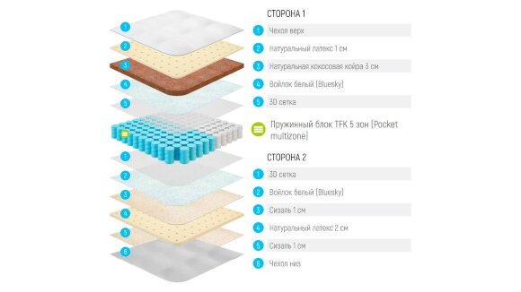 Матрас Lonax Lorentto Матрас Lonax Lorentto