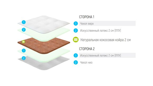 Топпер Lonax Cocos Dual ППУ 6