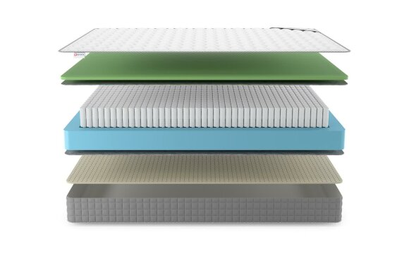 Матрас Denwir Best Foam Soft S1000 Матрас Denwir Best Foam Soft S1000