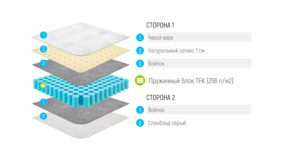 Матрас Lonax Smart