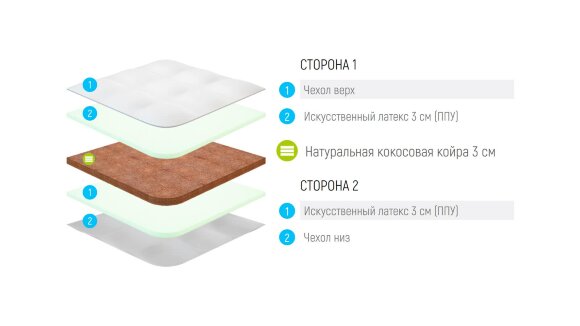 Топпер Lonax Cocos Dual ППУ 9