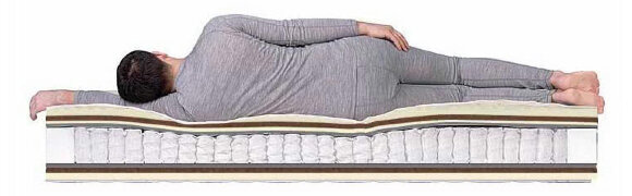 Матрас Dreamline Dream Massage TFK Матрас Dreamline Dream Massage TFK