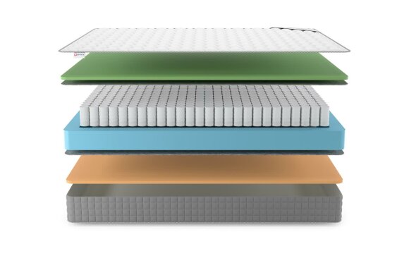 Матрас Denwir Best Memo Foam TFK