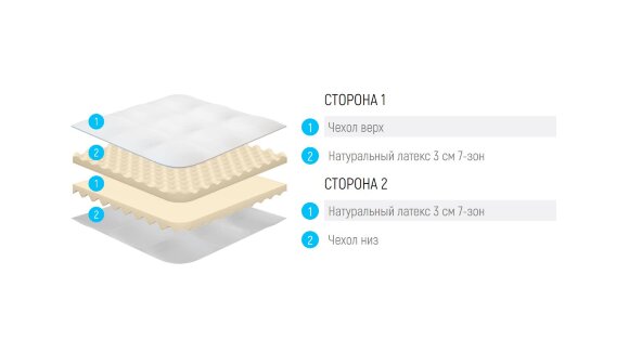 Топпер Lonax Dual Relax Latex 6 Топпер Lonax Dual Relax Latex 6