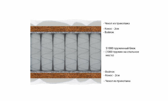 Матрас Vitaflex Hard 2 S1000 Матрас Vitaflex Hard 2 S1000