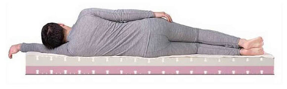 Матрас Dreamline DreamRoll Contour Mix Матрас Dreamline DreamRoll Contour Mix