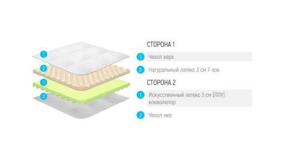 Топпер Lonax Dual Relax Latex ППУ 6