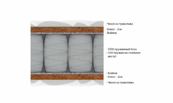 Матрас Vitaflex Hard 2 S500