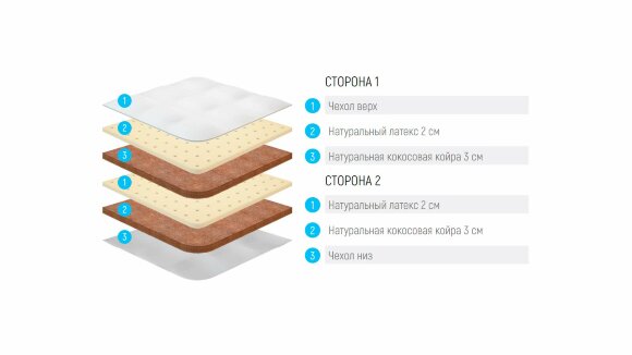 Матрас Lonax Baby Fusion Light (Поликоттон)