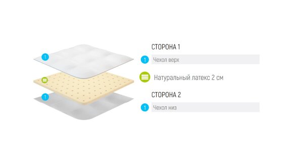 Топпер Lonax Latex 2 Топпер Lonax Latex 2