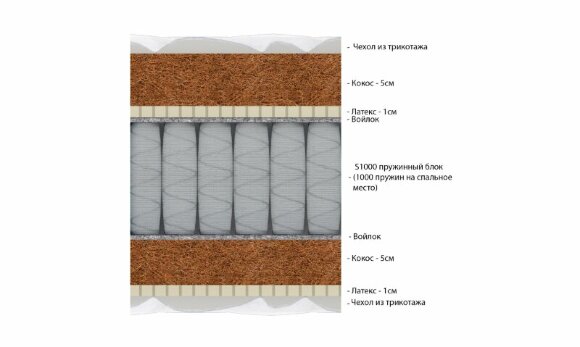 Матрас Vitaflex Hard Elite S1000 Матрас Vitaflex Hard Elite S1000