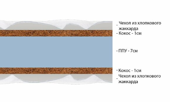 Матрас Vitaflex Hard Lounge