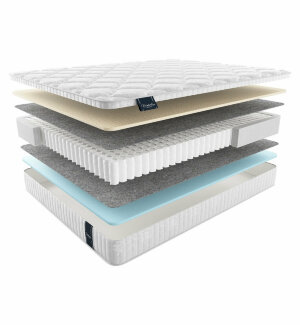 Матрас Materlux Ecologic Dream Maxi