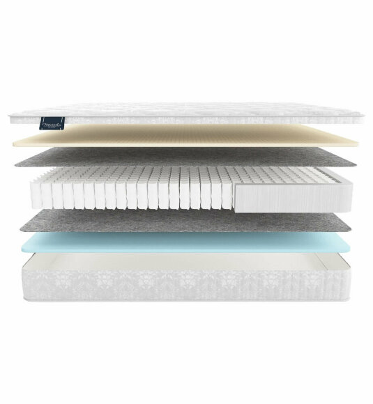 Матрас Materlux Ecologic Dream Maxi