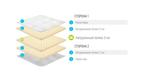 Топпер Lonax Latex 9