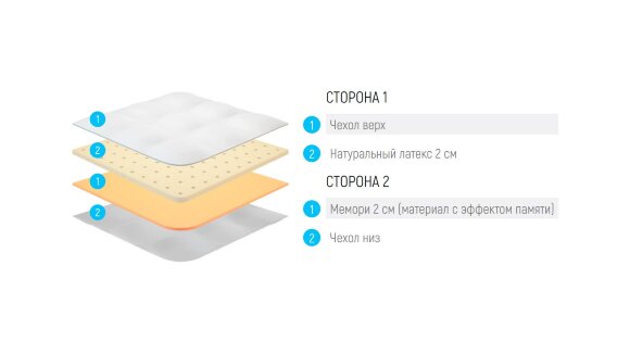 Топпер Lonax Latex Memory 4