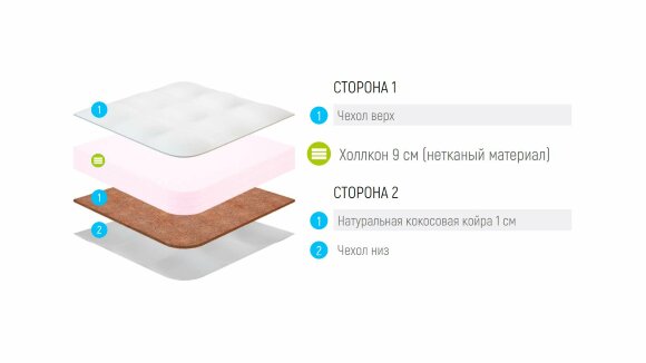 Матрас Lonax Baby Strutto-Cocos (Поликоттон)