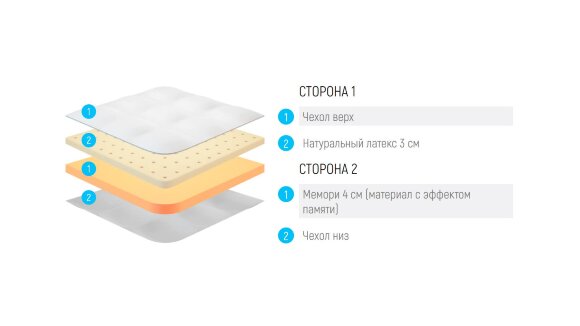 Топпер Lonax Latex Memory 7