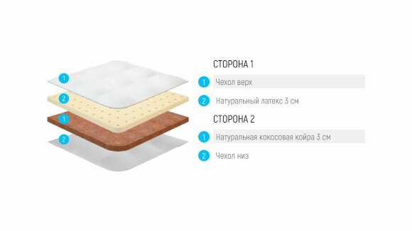 Топпер Lonax Latex-Cocos Топпер Lonax Latex-Cocos