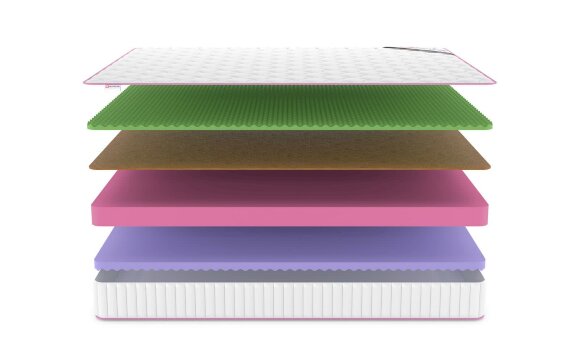 Матрас Denwir Mega Five Balance Foam 19