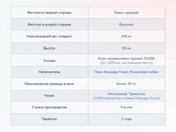 Матрас Dimax Relmas Cocos 3 S1000