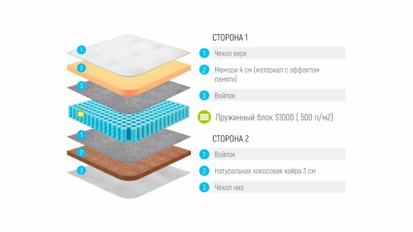 Матрас Lonax Memory-Cocos S1000