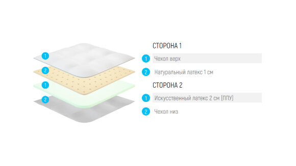 Топпер Lonax LX Comfort 3 J