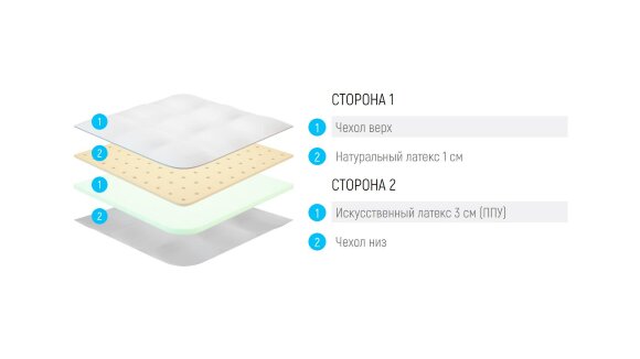 Топпер Lonax LX Comfort 4