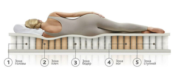 Матрас Supremo