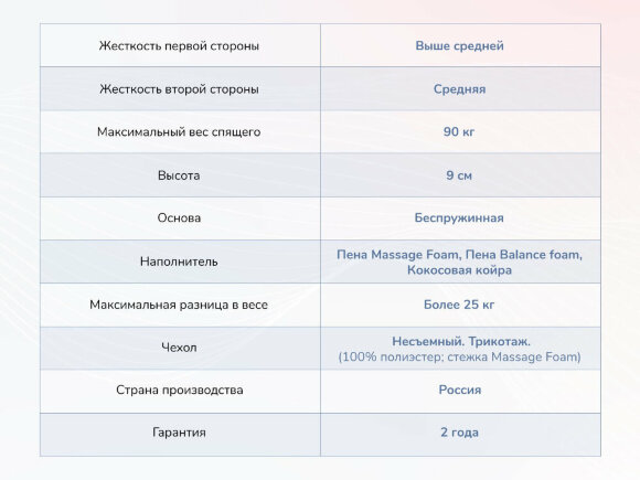 Матрас Dimax Relmas Cocos Roll 9