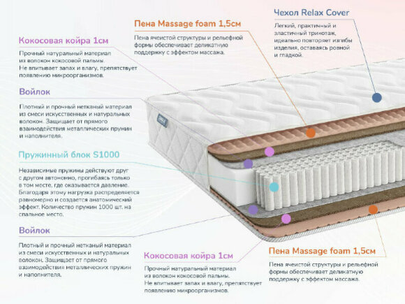 Матрас Dimax Relmas Cocos S1000