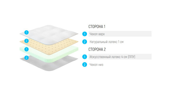 Топпер Lonax LX Comfort 5 J Топпер Lonax LX Comfort 5 J