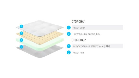 Топпер Lonax LX Comfort 6