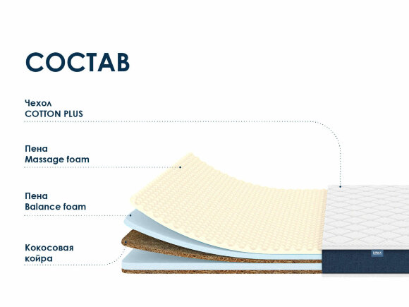 Матрас Dimax Практик Медиум Массаж Лайт Матрас Dimax Практик Медиум Массаж Лайт
