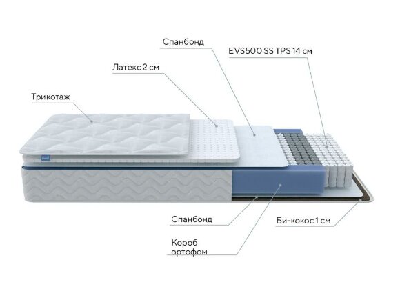 Матрас ProSon Active Duo S/F Матрас ProSon Active Duo S/F