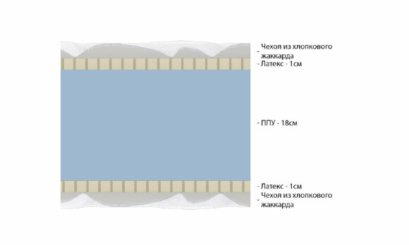 Матрас Vitaflex Light Double Easy Max Eco