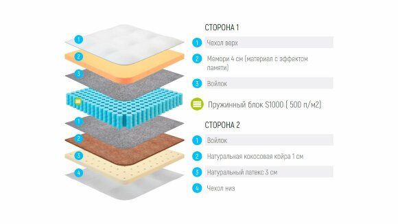 Матрас Lonax Memory-Medium Mix S1000