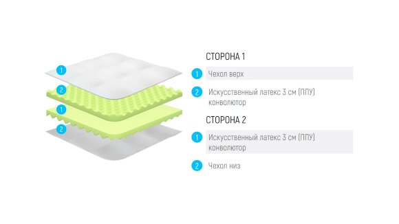 Топпер Lonax LX Dual Relax ППУ 6 Топпер Lonax LX Dual Relax ППУ 6